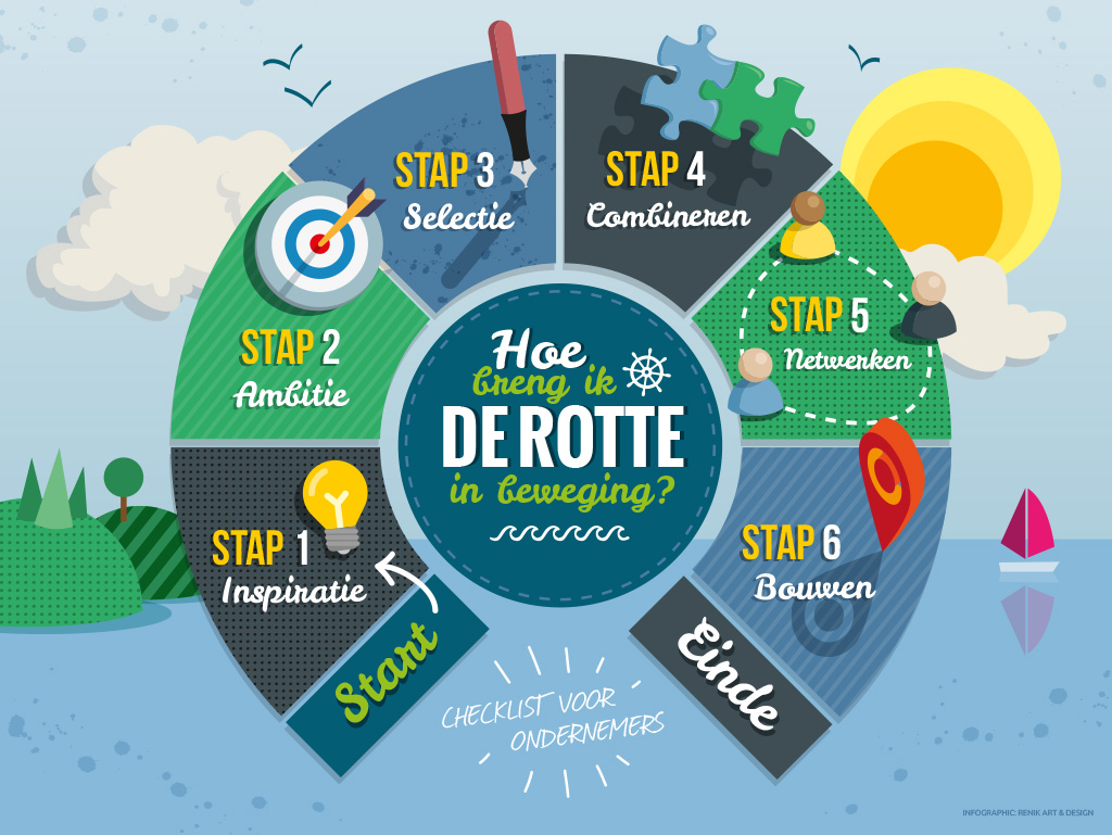 Infographic de Rotte